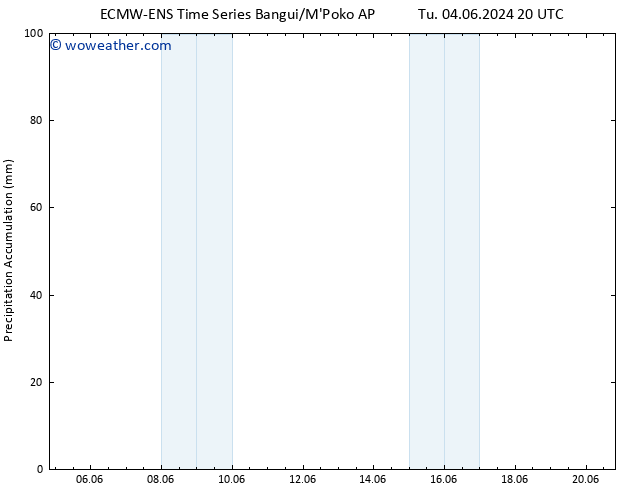 Precipitation accum. ALL TS We 05.06.2024 02 UTC