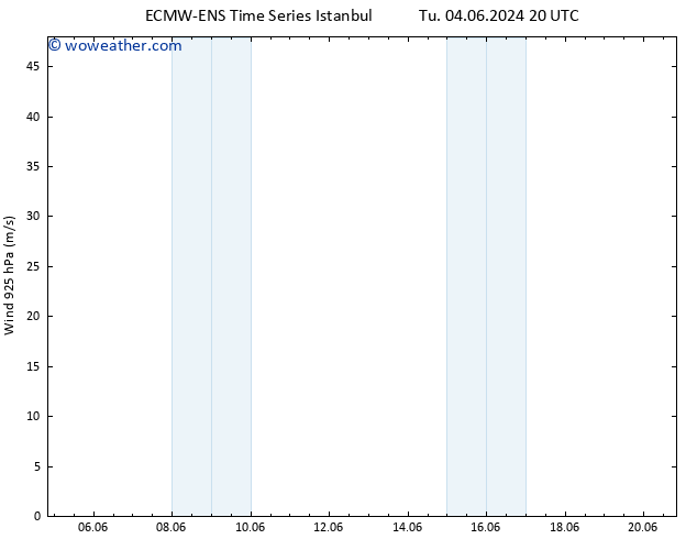 Wind 925 hPa ALL TS Th 06.06.2024 14 UTC