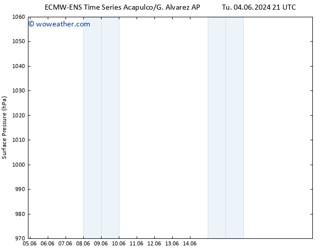 Surface pressure ALL TS We 05.06.2024 09 UTC