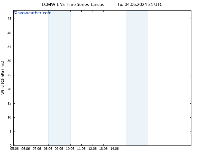 Wind 925 hPa ALL TS Tu 11.06.2024 03 UTC