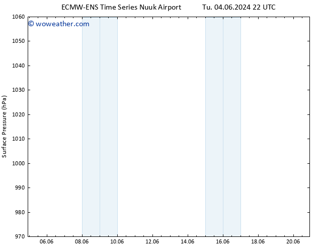 Surface pressure ALL TS We 05.06.2024 04 UTC