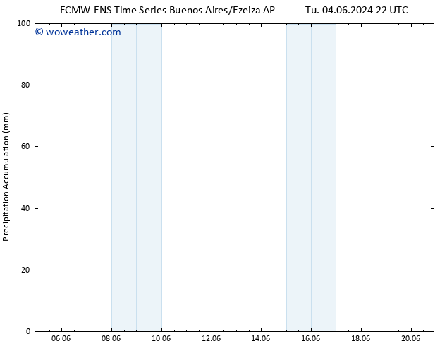 Precipitation accum. ALL TS We 05.06.2024 04 UTC