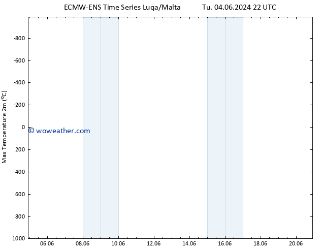 Temperature High (2m) ALL TS We 19.06.2024 22 UTC