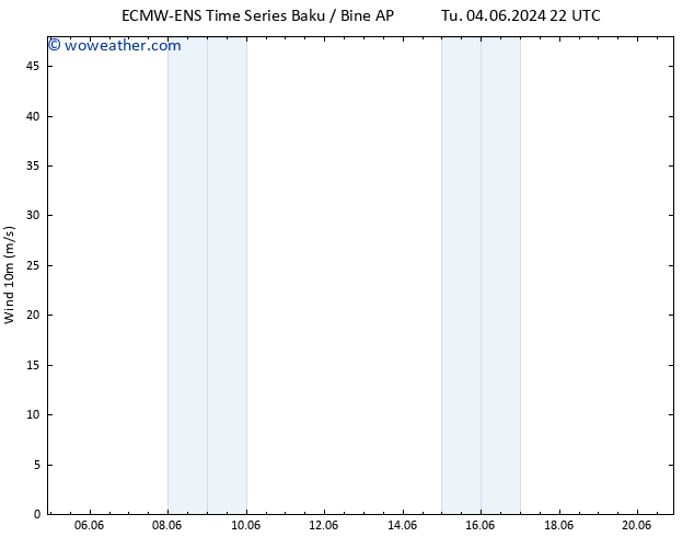 Surface wind ALL TS We 12.06.2024 16 UTC