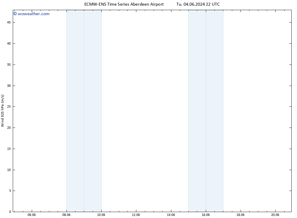 Wind 925 hPa ALL TS Tu 11.06.2024 04 UTC