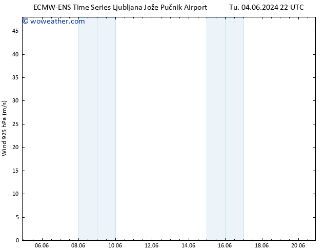 Wind 925 hPa ALL TS Tu 04.06.2024 22 UTC