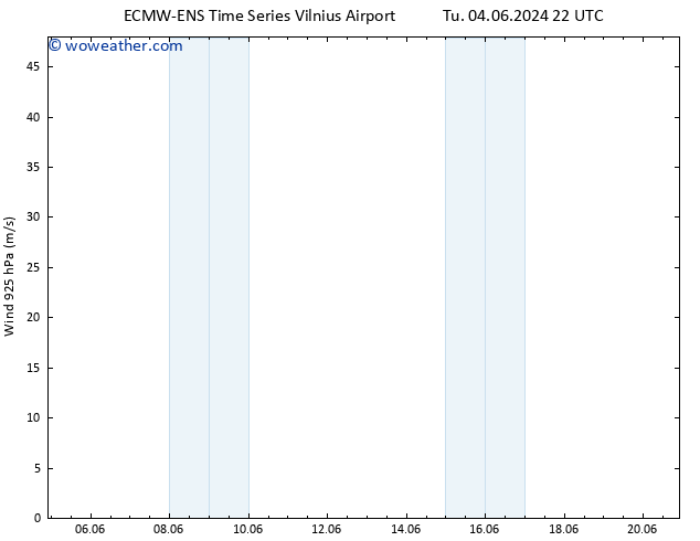 Wind 925 hPa ALL TS Tu 11.06.2024 04 UTC