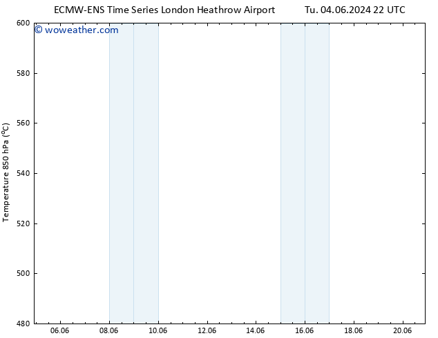 Height 500 hPa ALL TS Th 06.06.2024 22 UTC