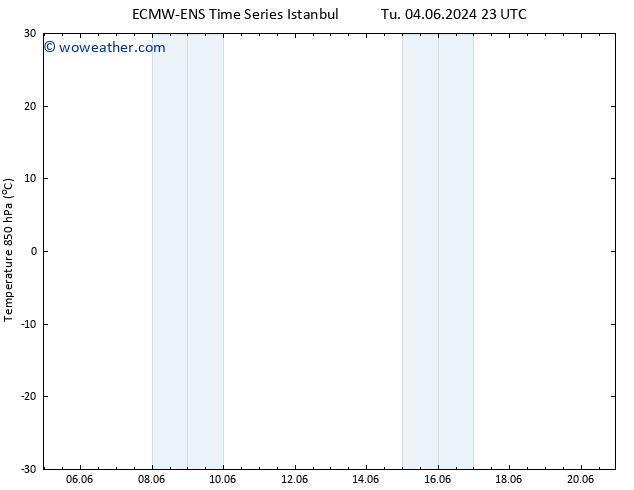 Temp. 850 hPa ALL TS We 12.06.2024 17 UTC