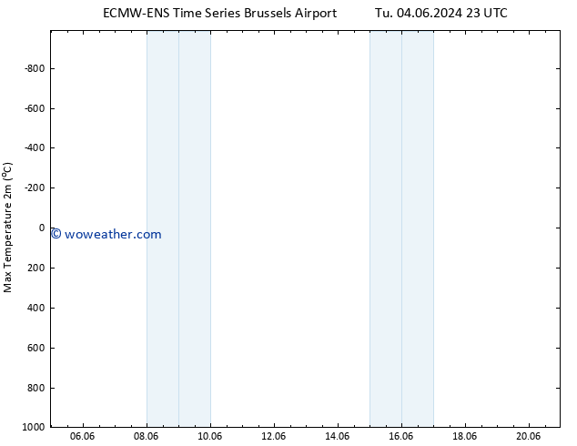 Temperature High (2m) ALL TS Th 20.06.2024 23 UTC