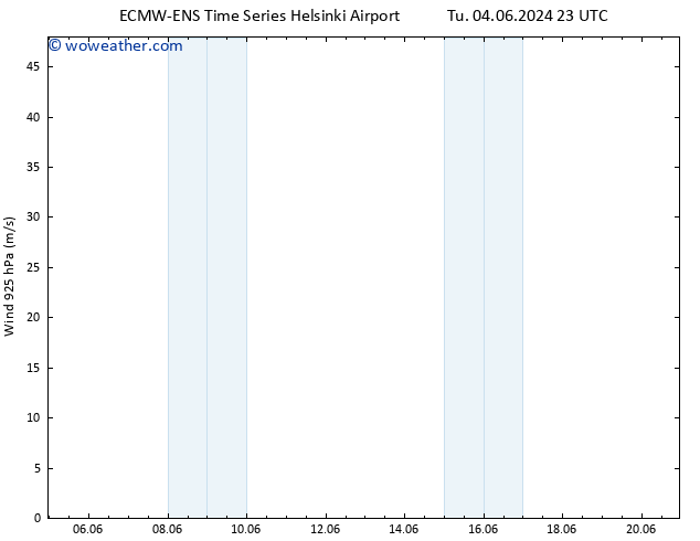 Wind 925 hPa ALL TS We 12.06.2024 11 UTC