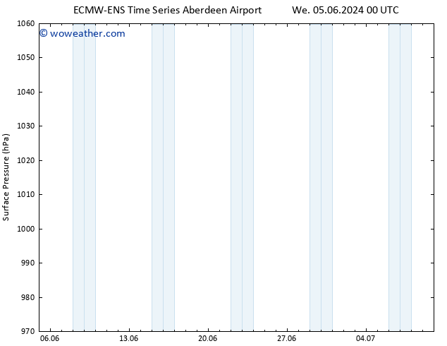 Surface pressure ALL TS Fr 07.06.2024 18 UTC