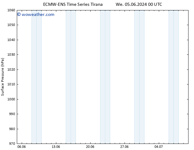 Surface pressure ALL TS Su 09.06.2024 12 UTC