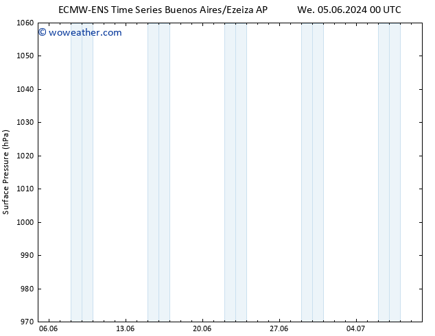 Surface pressure ALL TS We 05.06.2024 12 UTC