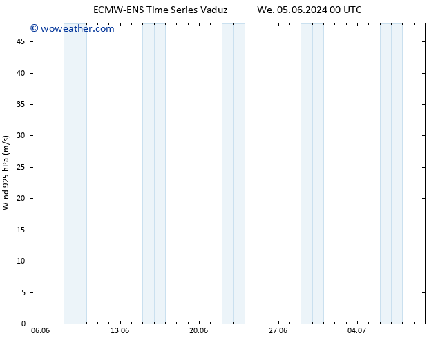 Wind 925 hPa ALL TS Tu 11.06.2024 06 UTC