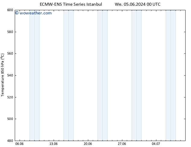 Height 500 hPa ALL TS Su 16.06.2024 00 UTC