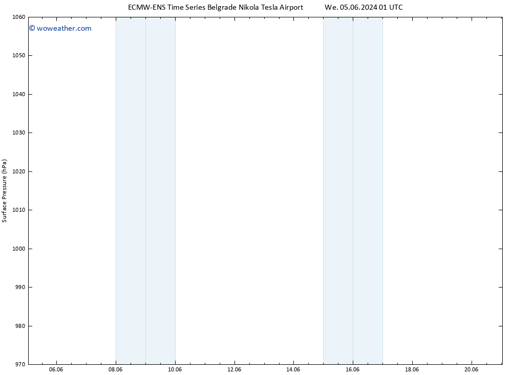 Surface pressure ALL TS We 05.06.2024 13 UTC