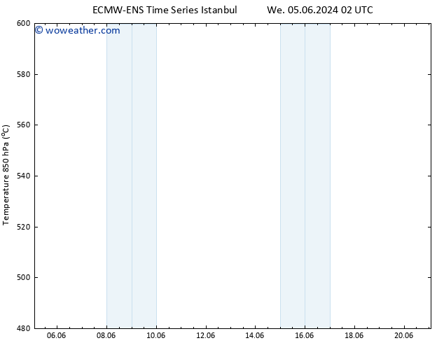 Height 500 hPa ALL TS We 12.06.2024 14 UTC