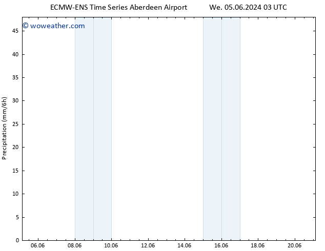 Precipitation ALL TS Fr 14.06.2024 15 UTC