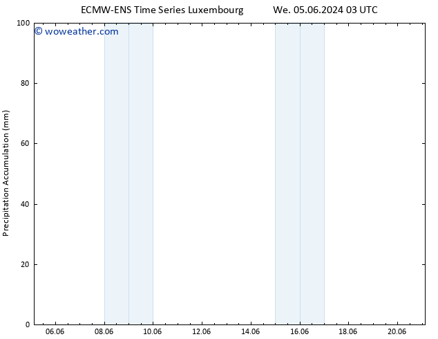 Precipitation accum. ALL TS Tu 11.06.2024 09 UTC