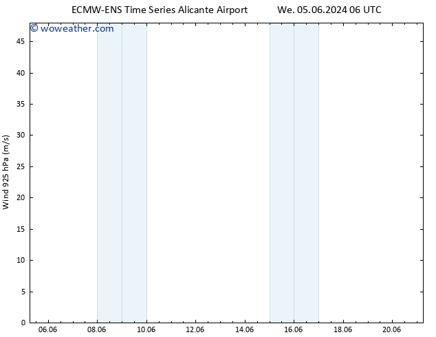 Wind 925 hPa ALL TS We 12.06.2024 00 UTC