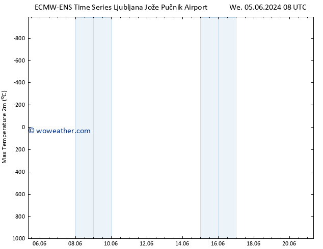 Temperature High (2m) ALL TS Sa 08.06.2024 02 UTC