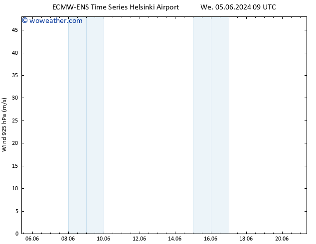 Wind 925 hPa ALL TS We 12.06.2024 03 UTC