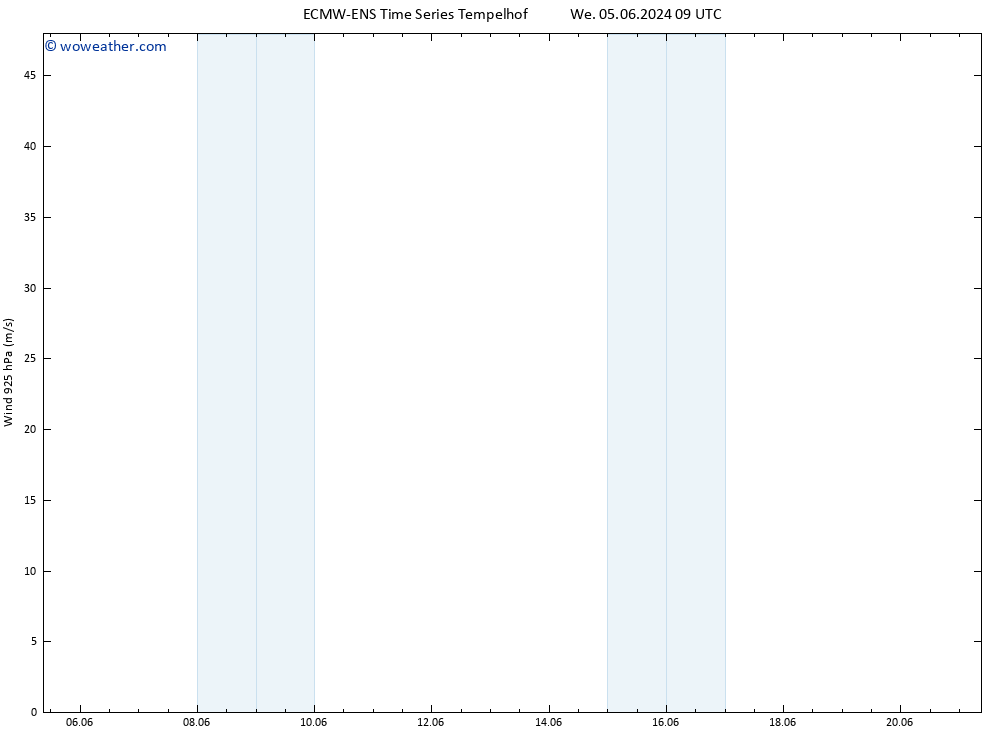 Wind 925 hPa ALL TS We 05.06.2024 09 UTC