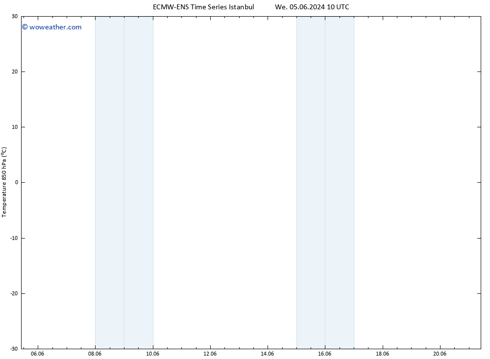 Temp. 850 hPa ALL TS Tu 11.06.2024 22 UTC