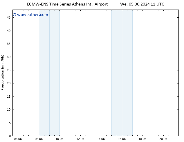 Precipitation ALL TS Mo 10.06.2024 05 UTC