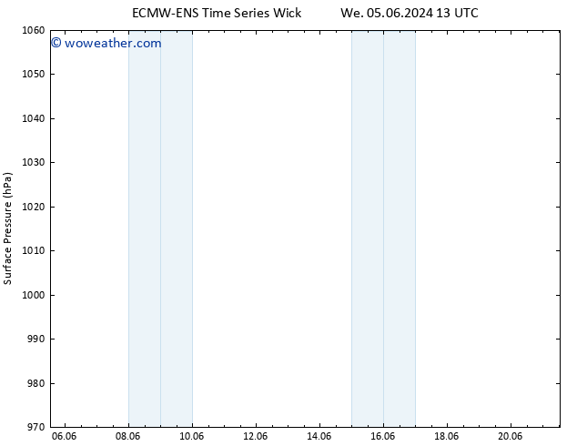 Surface pressure ALL TS Mo 10.06.2024 13 UTC