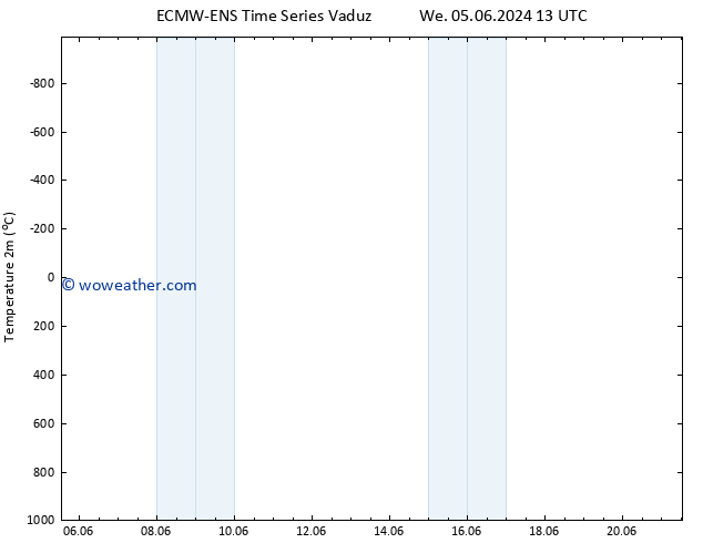 Temperature (2m) ALL TS Sa 08.06.2024 07 UTC