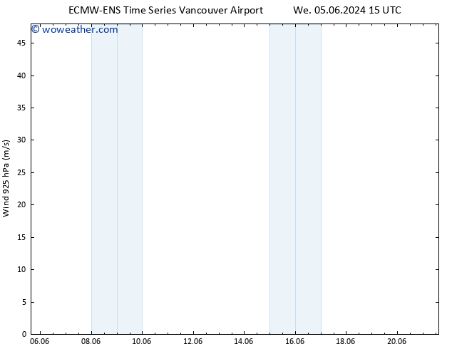 Wind 925 hPa ALL TS Sa 08.06.2024 09 UTC