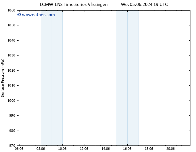 Surface pressure ALL TS We 05.06.2024 19 UTC