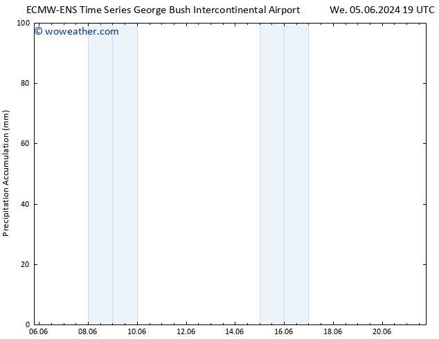 Precipitation accum. ALL TS Tu 11.06.2024 07 UTC