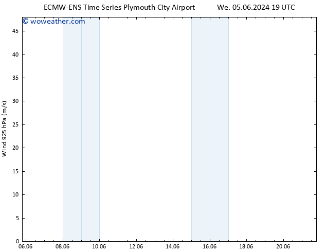 Wind 925 hPa ALL TS Su 09.06.2024 13 UTC