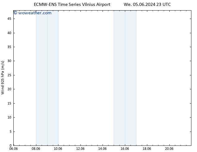 Wind 925 hPa ALL TS We 05.06.2024 23 UTC