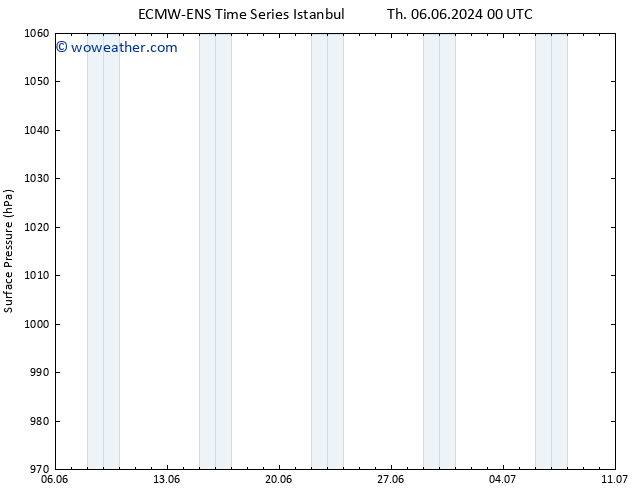 Surface pressure ALL TS Th 06.06.2024 06 UTC