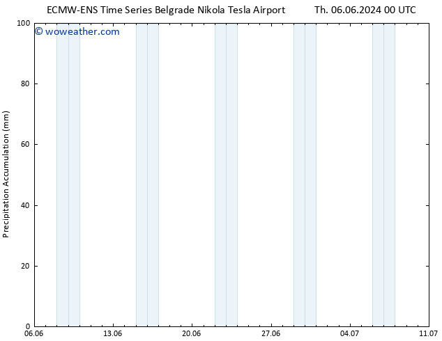 Precipitation accum. ALL TS Tu 11.06.2024 18 UTC