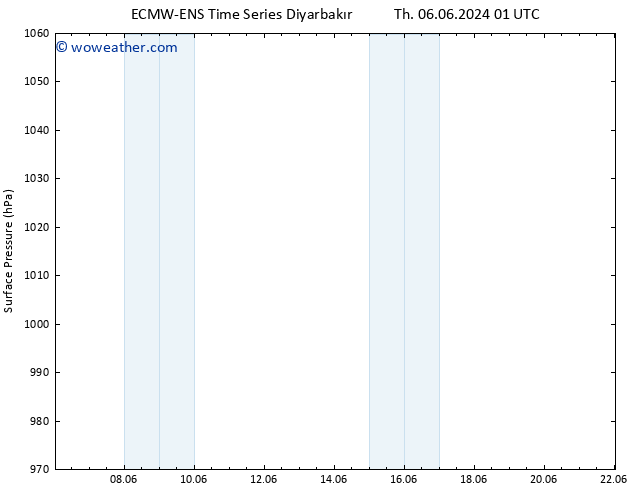 Surface pressure ALL TS Tu 11.06.2024 19 UTC