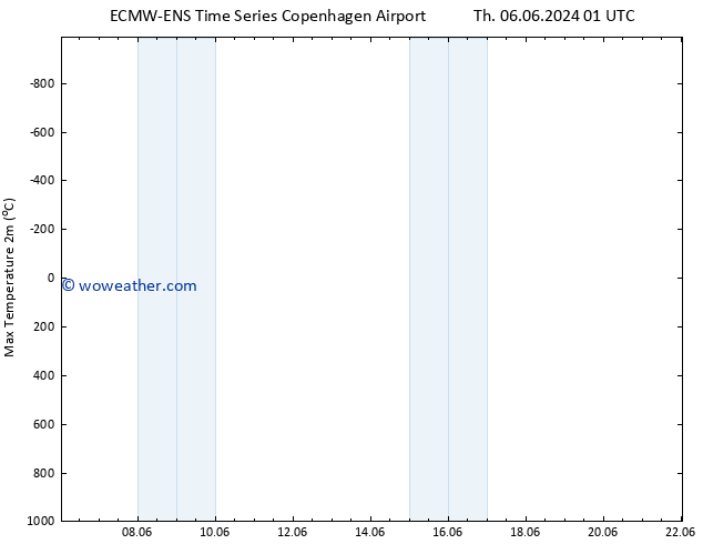 Temperature High (2m) ALL TS Sa 15.06.2024 01 UTC