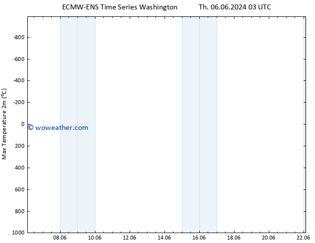 Temperature High (2m) ALL TS Th 06.06.2024 15 UTC