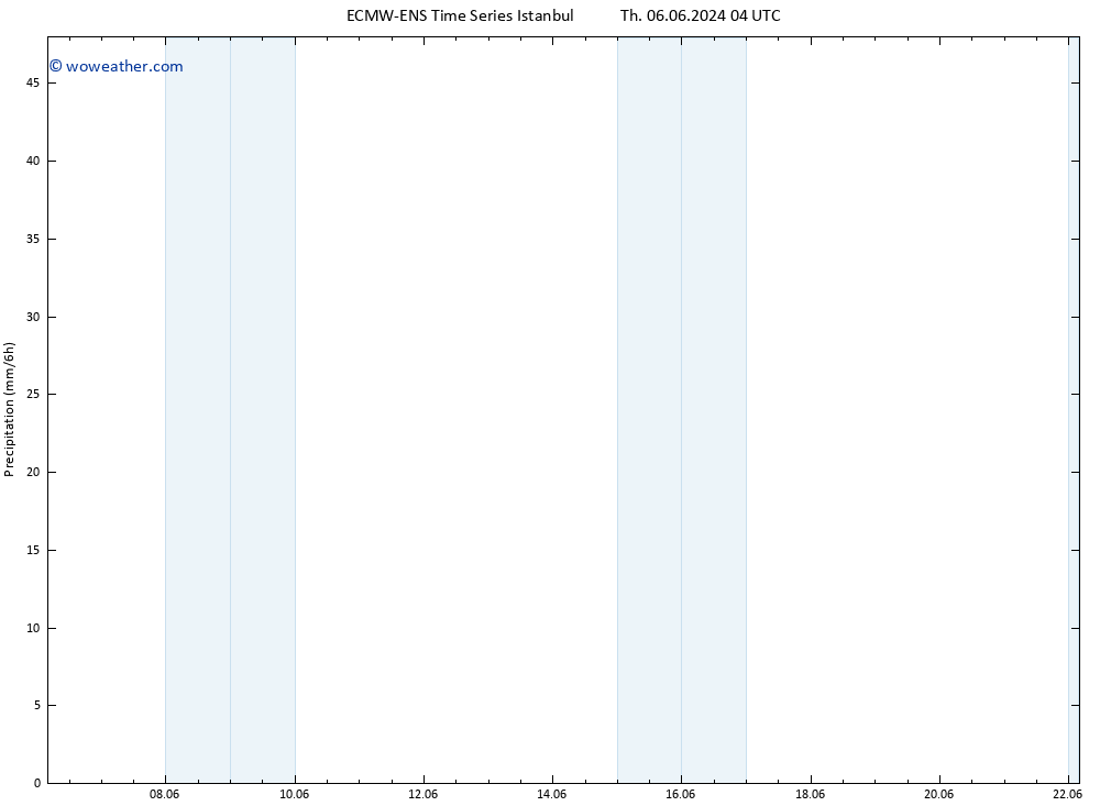 Precipitation ALL TS Th 20.06.2024 16 UTC