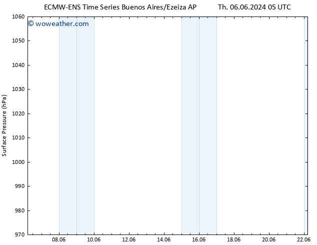 Surface pressure ALL TS Tu 11.06.2024 05 UTC