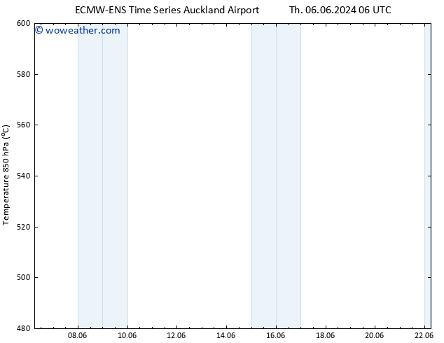 Height 500 hPa ALL TS Fr 14.06.2024 18 UTC