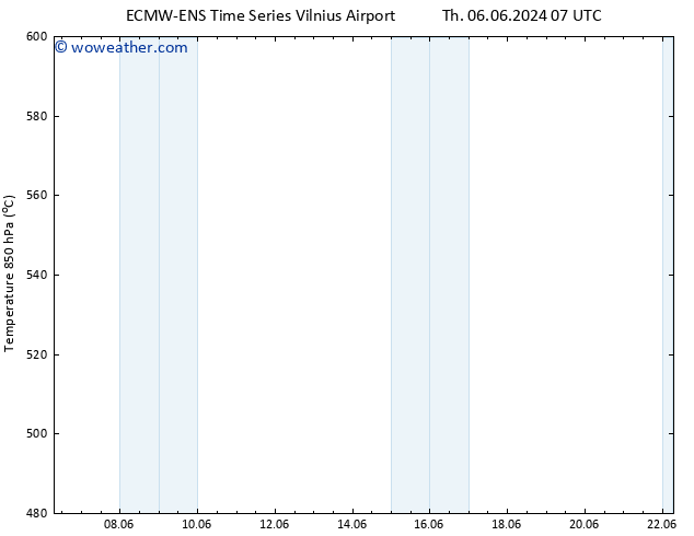 Height 500 hPa ALL TS Su 09.06.2024 13 UTC