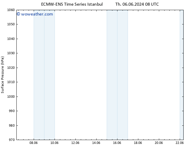 Surface pressure ALL TS Fr 07.06.2024 14 UTC