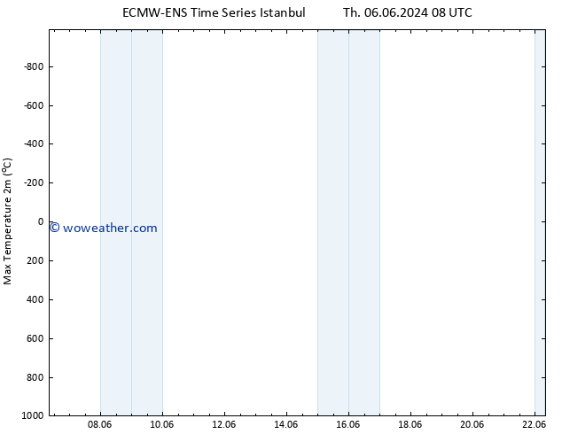 Temperature High (2m) ALL TS Sa 08.06.2024 08 UTC