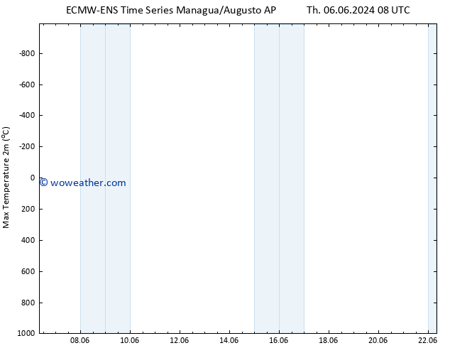 Temperature High (2m) ALL TS Th 06.06.2024 14 UTC