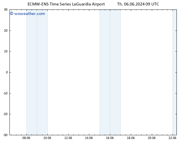 Height 500 hPa ALL TS Th 06.06.2024 15 UTC